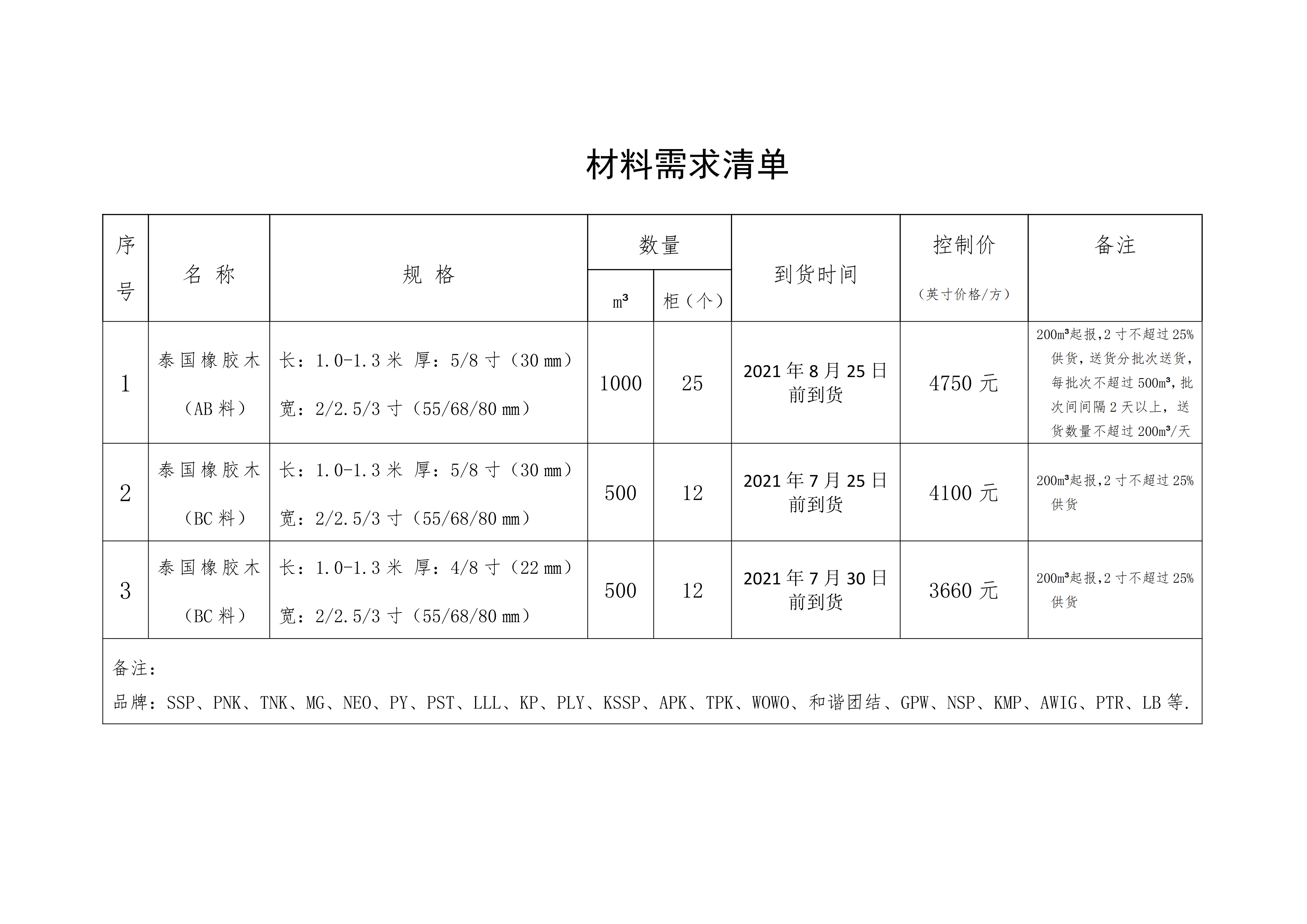 南康區(qū)城發(fā)集團(tuán)星冠貿(mào)易有限公司采購(gòu)需求書(shū)-0715001_01.png