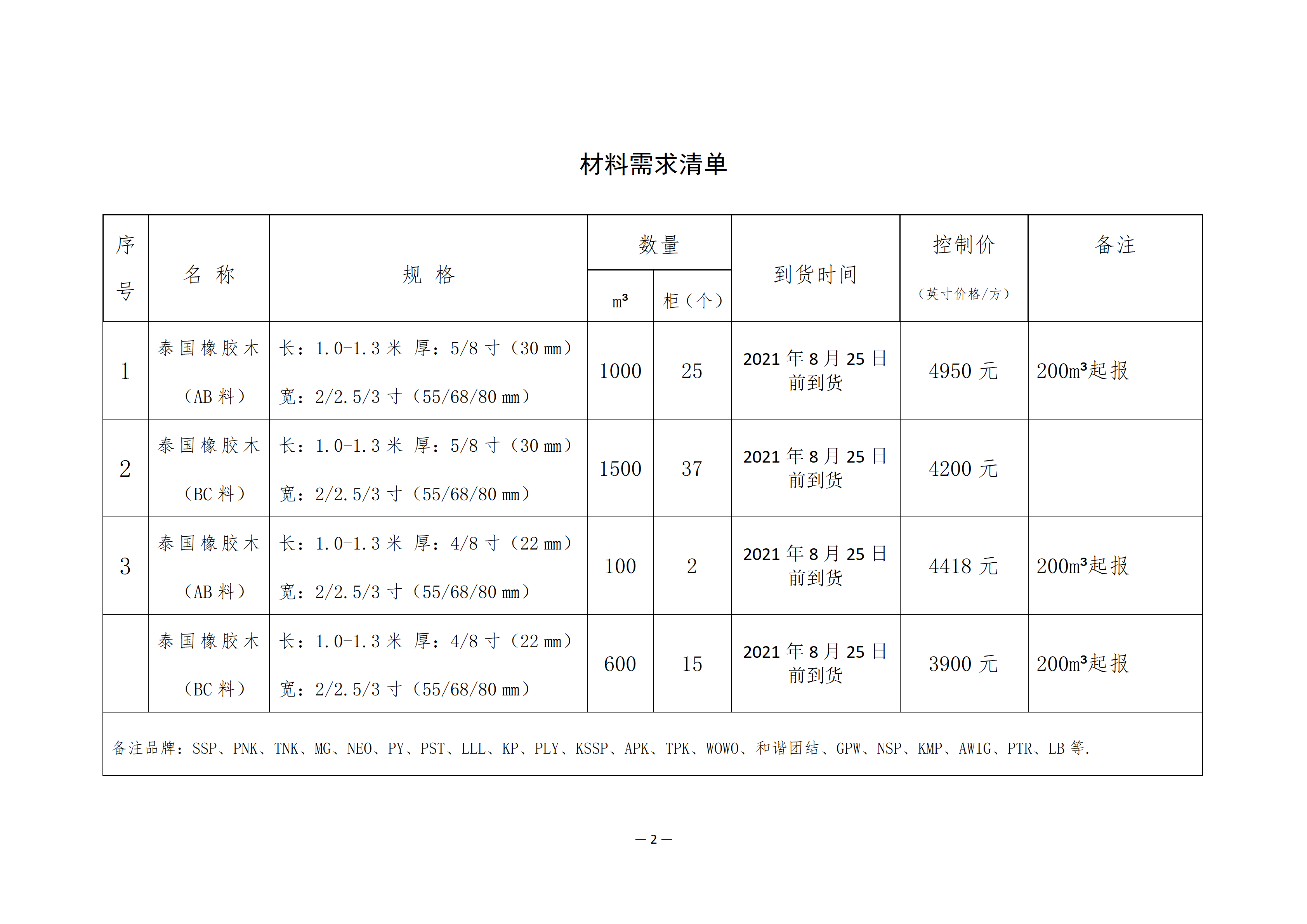 南康區(qū)城發(fā)集團(tuán)星冠貿(mào)易有限公司采購需求書-0803001_02.png